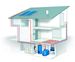 Schema eines Hauses Heizung und Wasser mit Solarenergie